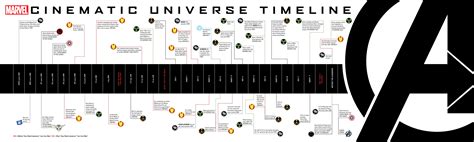 marvel cinematic universe wikipedia|the entire mcu timeline explained.